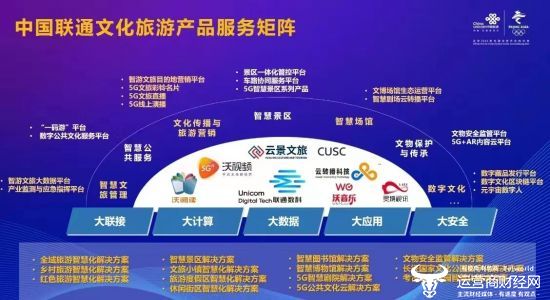 5G公共文化云助力鄉村振興——綻放“智慧旅游”新篇章