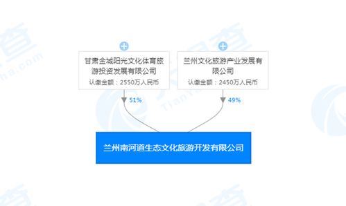 打造金城地標建筑，持續推進文化生態精品街區與數字文創服務