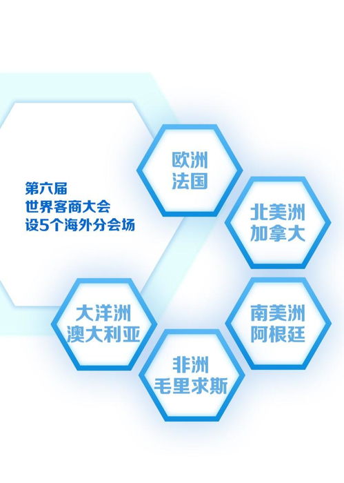 數讀世界客商大會 客家文化更濃，國際范更足