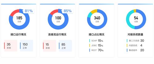 藍凌MK 千款軟件服務集成，賦能企業應用互通與業務高效協同