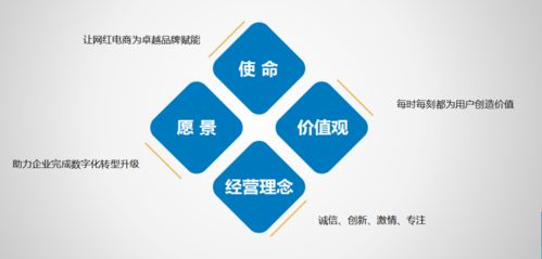 匠心筑夢，數字啟航 摩天之星十年服務引領文創內容新紀元